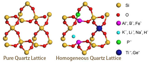 Schematic diagram of the structure of trace elements in a quartz lattice with a homogeneous structure.jpg